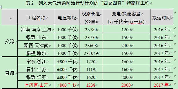 -中國電力網(www.chinapower.com.cn)版權所有
